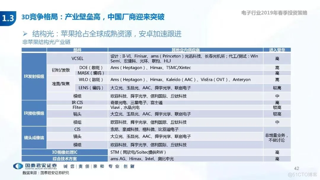 5G+AI深度研究(205页PPT)_AI_42